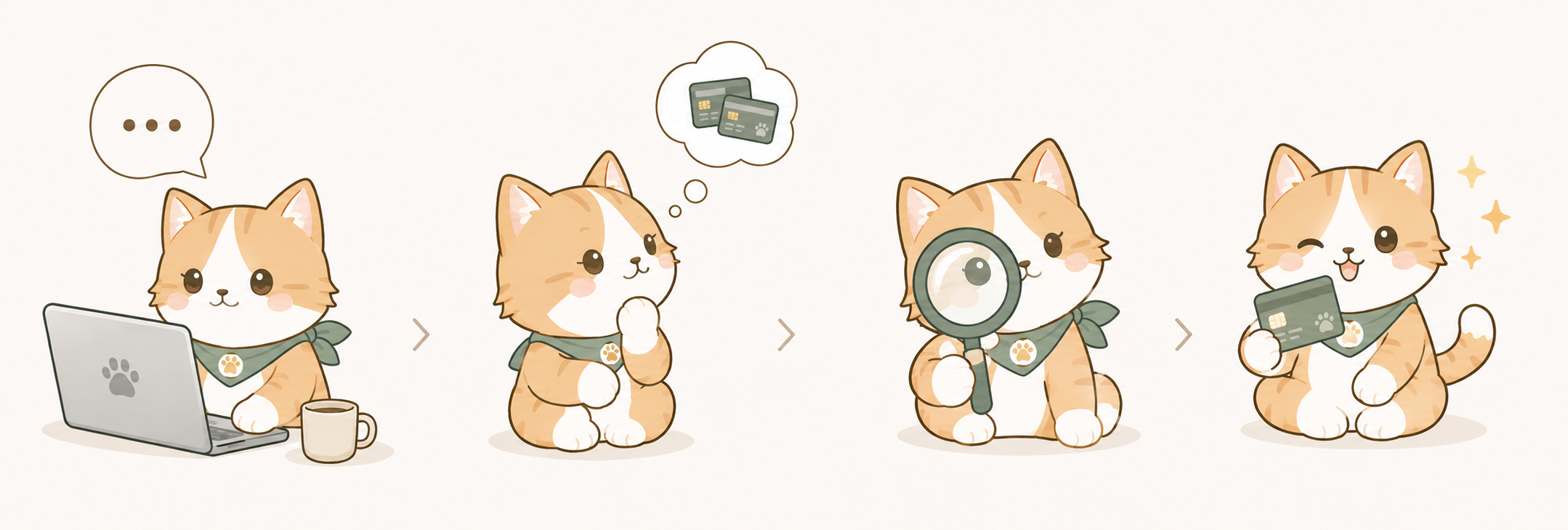 Four-panel illustration of the Credit Cat flow